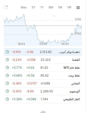 سعر الذهب اليوم