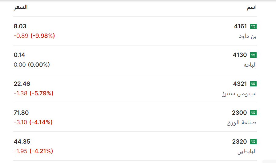 تاسي