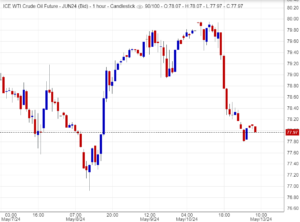 سعر النفط يرتفع