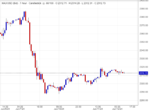 سعر الذهب اليوم