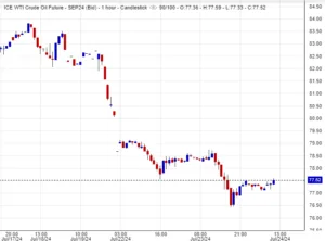 سعر النفط