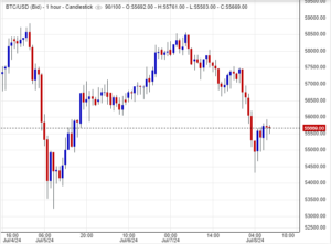 سعر البتكوين