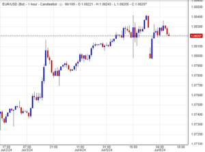 سعر اليورو مقابل الدولار