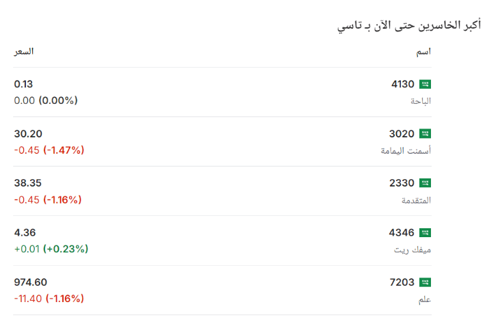 مؤشر تاسي