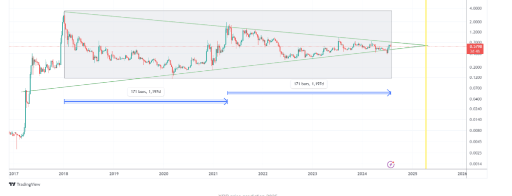Ripple (XRP)