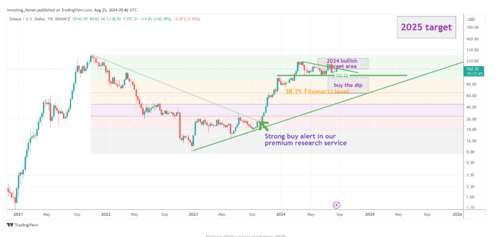 إيثيريوم (ETH)