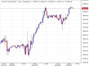 سعر المؤشر ناسداك