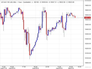 سعر مؤشر ناسداك