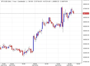 سعر البتكوين