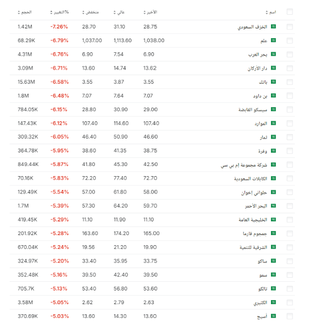السوق السعودي