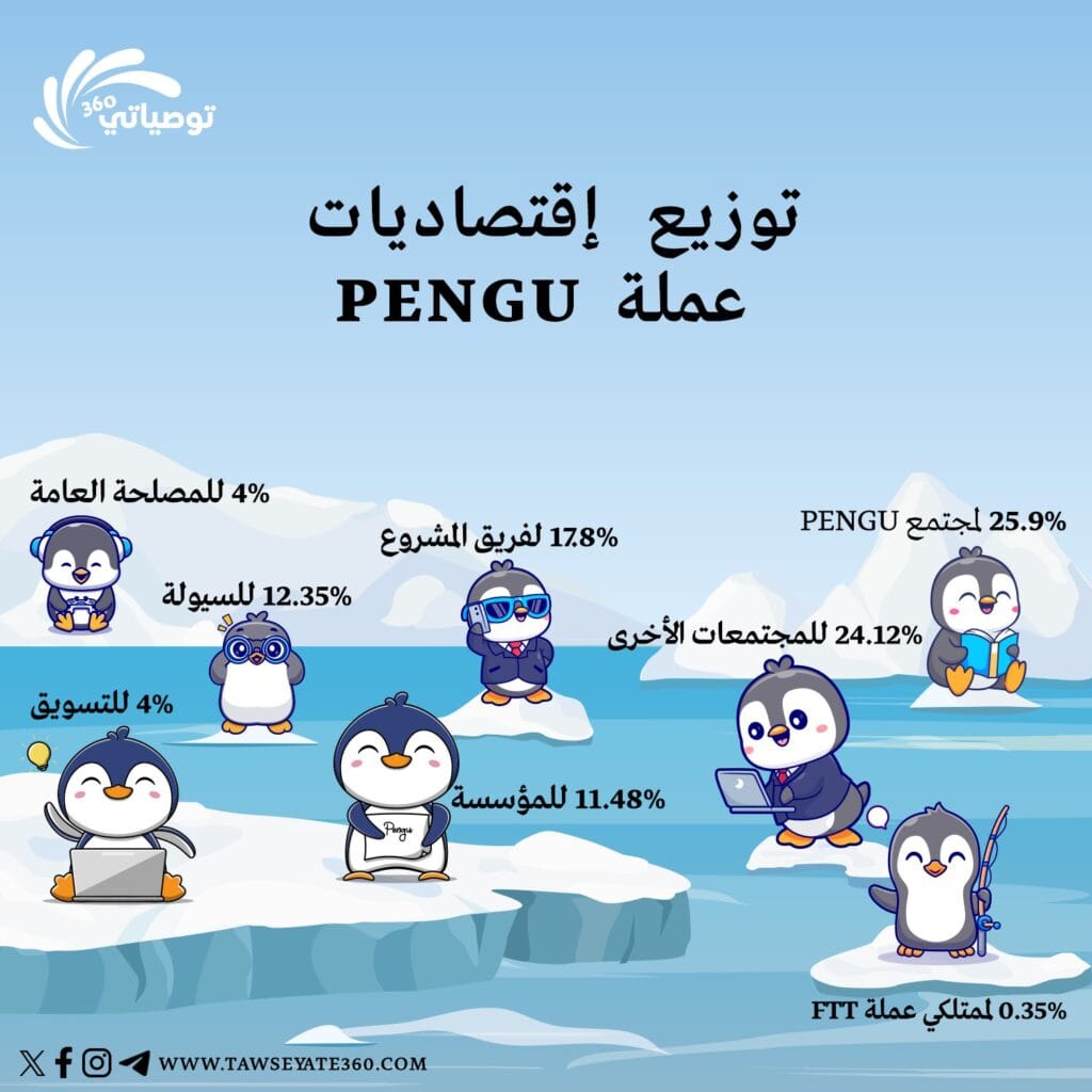 عملة PENGU