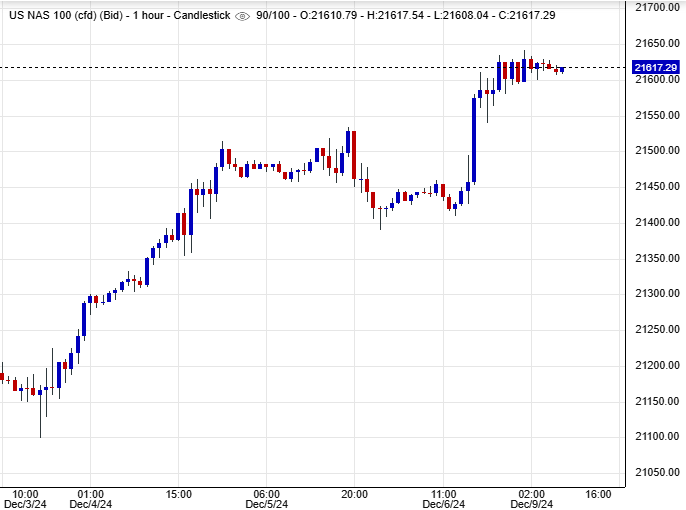 سعر مؤشر ناسداك