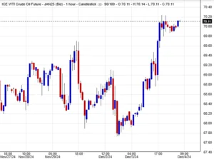 سعر النفط