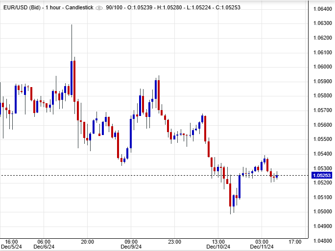 سعر EUR/USD